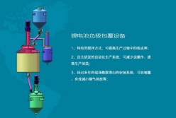 鋰電池負(fù)極材料包覆設(shè)備